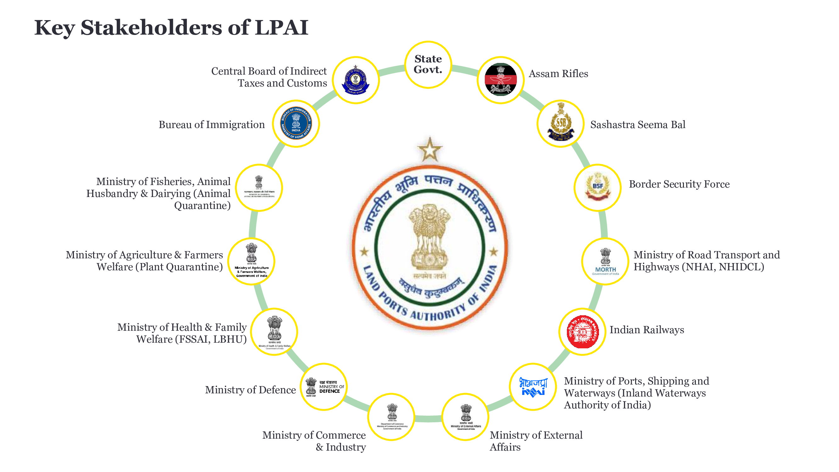 Stakeholders Banner